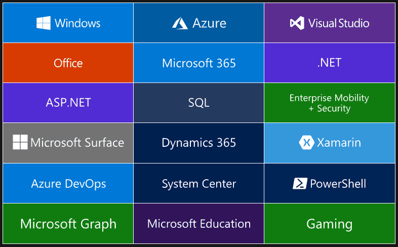 Figura 2. Productos y Servicios de Microsoft con Q&A. Disponible en: https://docs.microsoft.com/es-es/